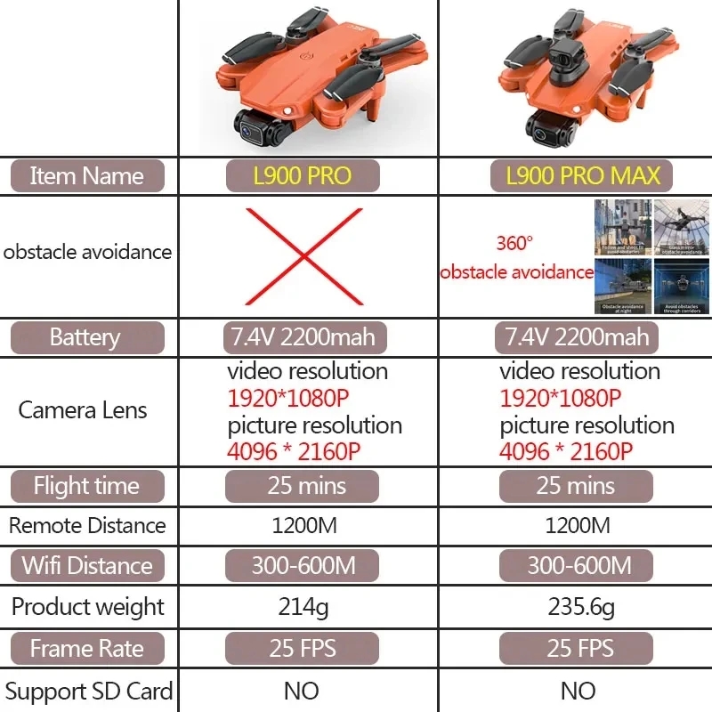 L900 Pro MAX GPS Drone 4K Prof - Drone Surveying review and price
